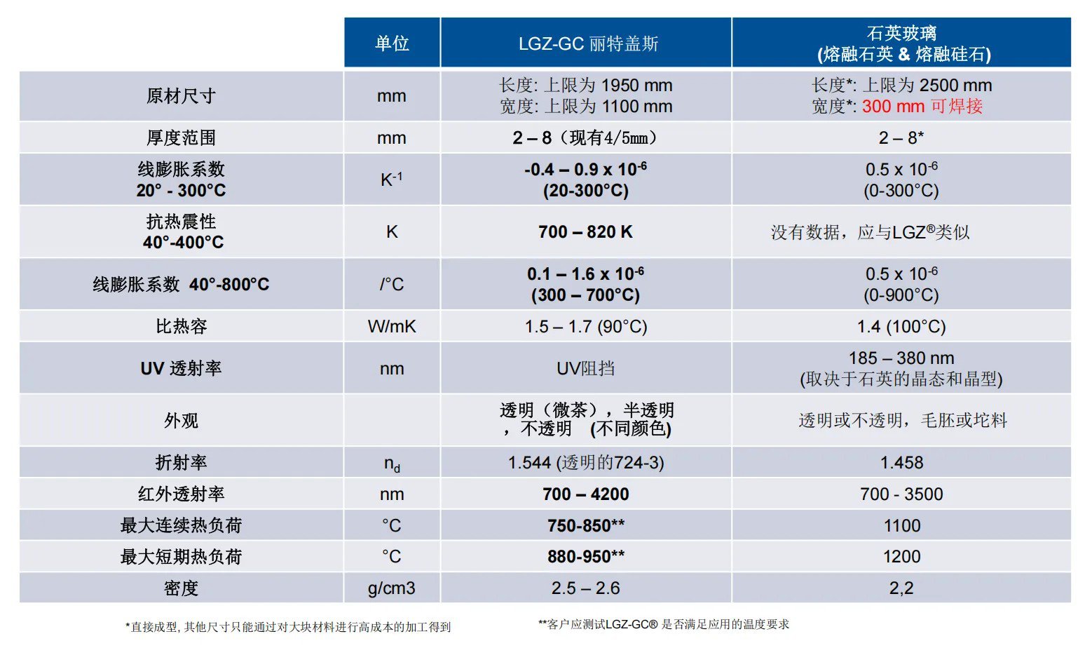 陶瓷玻璃数据 - 高温玻璃的颜色与光学特性研究